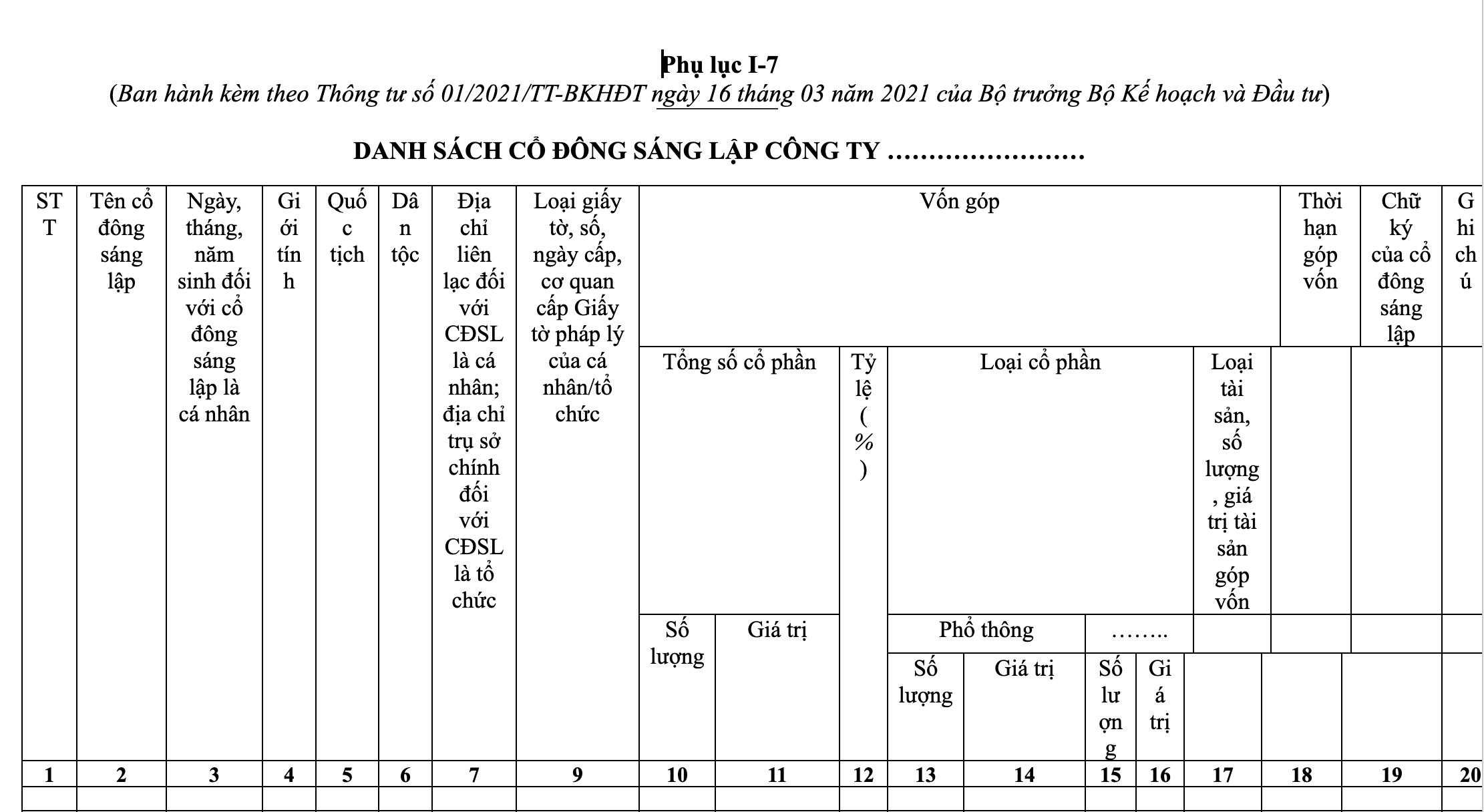 danh-sach-co-dong-sang-lap-cong-ty-co-phan